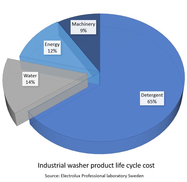 pie-chart-for-maxwell-adam